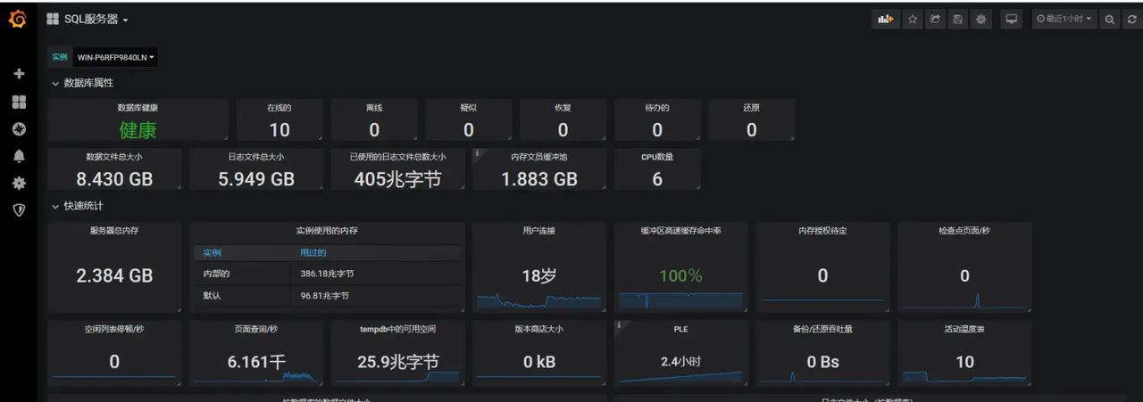 Grafana+Telegraf+Influxdb监控SQL Server