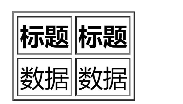 第一课:HTML与CSS及Markdown基础语法