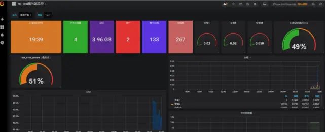 Grafana+InfluxDB+telegraf监控服务器