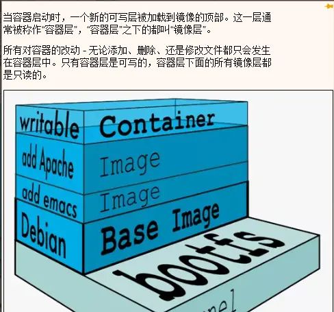 《docker基础篇：4.Docker镜像》包括是什么、分层的镜像、UnionFS（联合文件系统）、docker镜像的加载原理、为什么docker镜像要采用这种分层结构呢、docker镜像commit