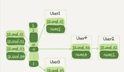 MySQL索引及索引优化、索引失效
