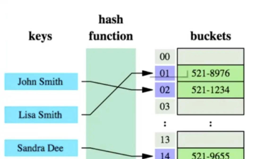 mysql索引总结(01)-mysql索引概述