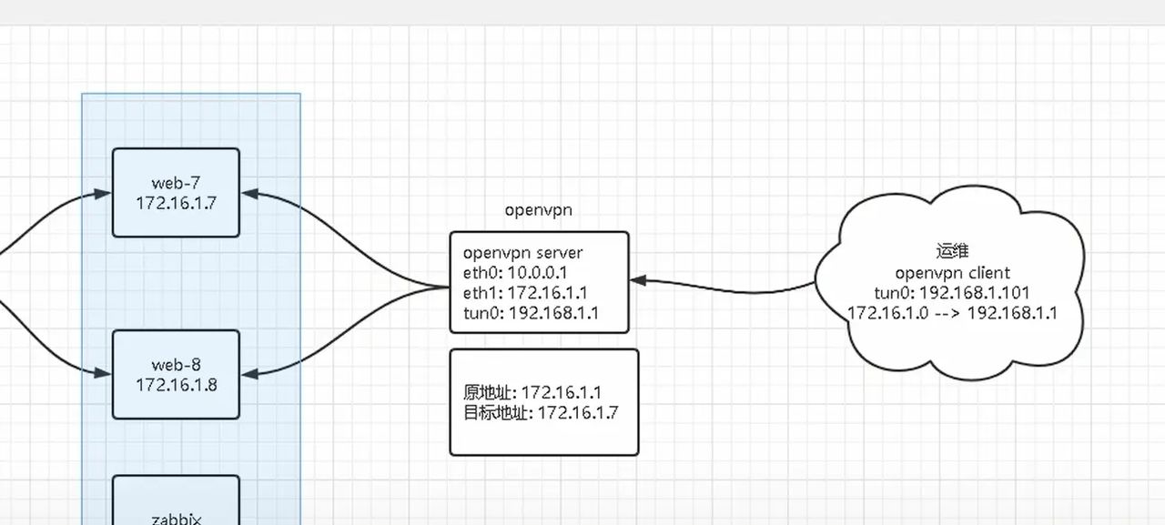 2025-03-01 day95 Ubuntu安装openvpn安装