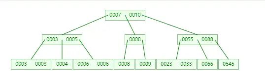 mysql索引总结(01)-mysql索引概述
