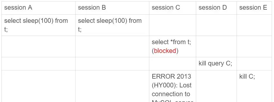 32 - MySQL语句无法kill浅析