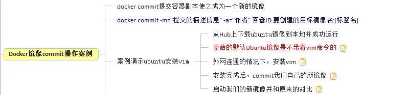《docker基础篇：4.Docker镜像》包括是什么、分层的镜像、UnionFS（联合文件系统）、docker镜像的加载原理、为什么docker镜像要采用这种分层结构呢、docker镜像commit