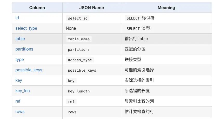 mysql的速度依赖之索引的原理以及如何利用好索引
