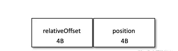 kafka索引和mysql 索引的区别