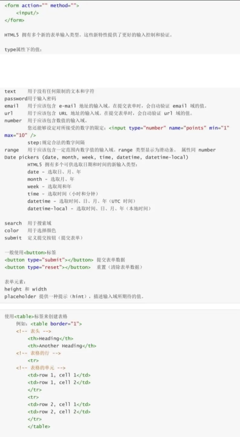 第一课:HTML与CSS及Markdown基础语法