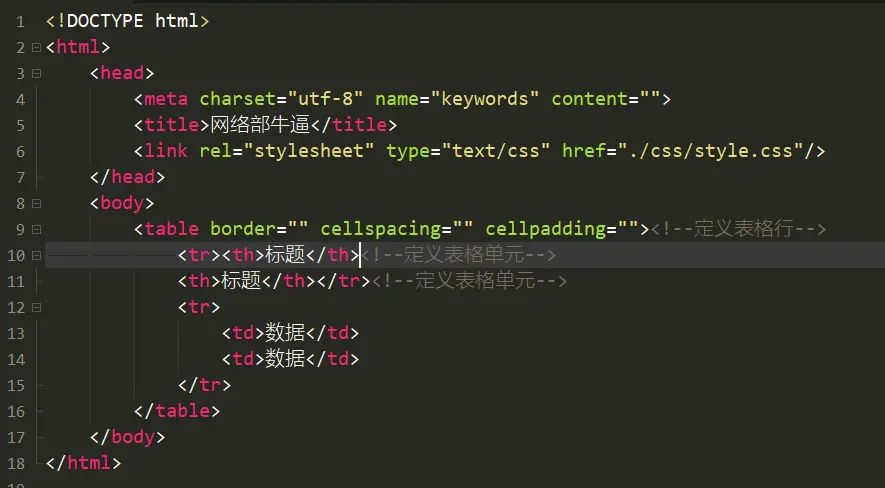 第一课:HTML与CSS及Markdown基础语法