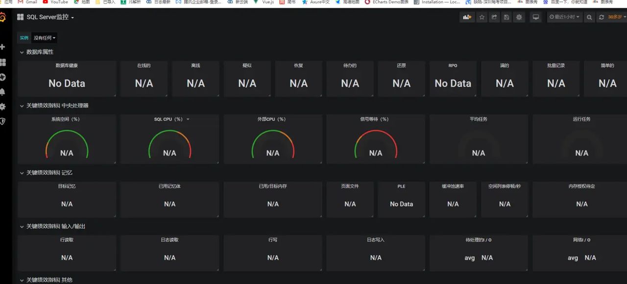 Grafana+Telegraf+Influxdb监控SQL Server