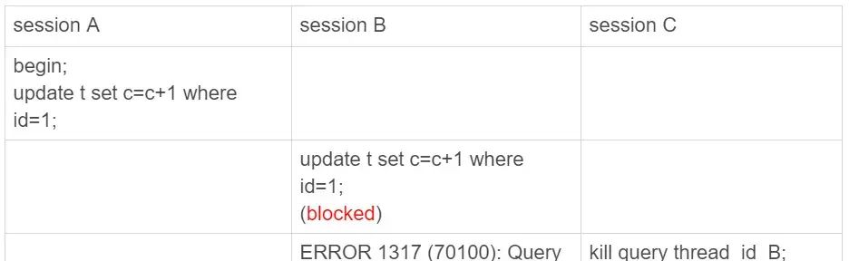 32 – MySQL语句无法kill浅析