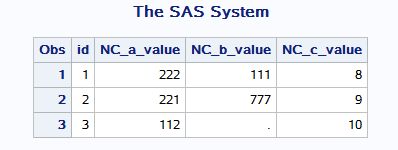 2025-05-05 转置数据集的方式选择(DATA步 or TRANSPOSE过程)