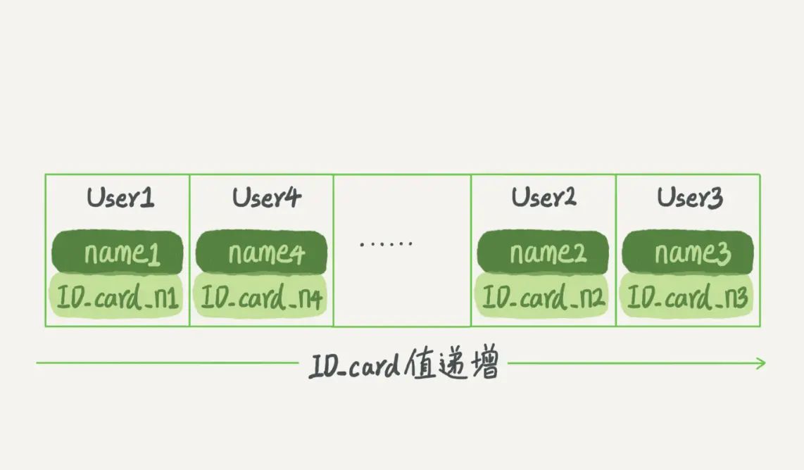 mysql的速度依赖之索引的原理以及如何利用好索引