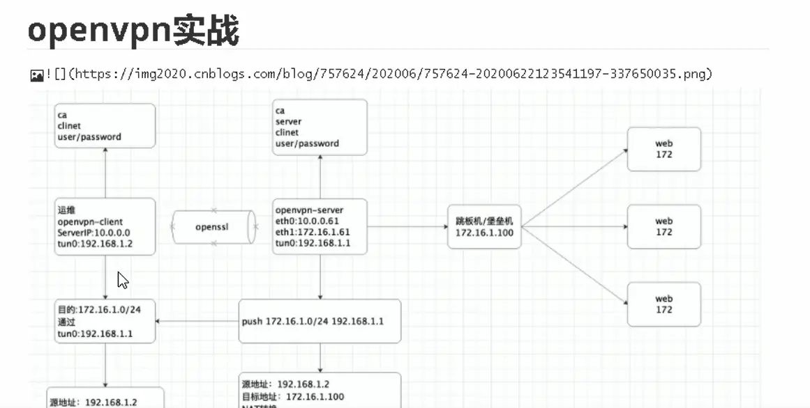 2025-03-01 day95 Ubuntu安装openvpn安装