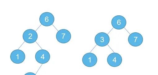 MySQL索引及索引优化、索引失效