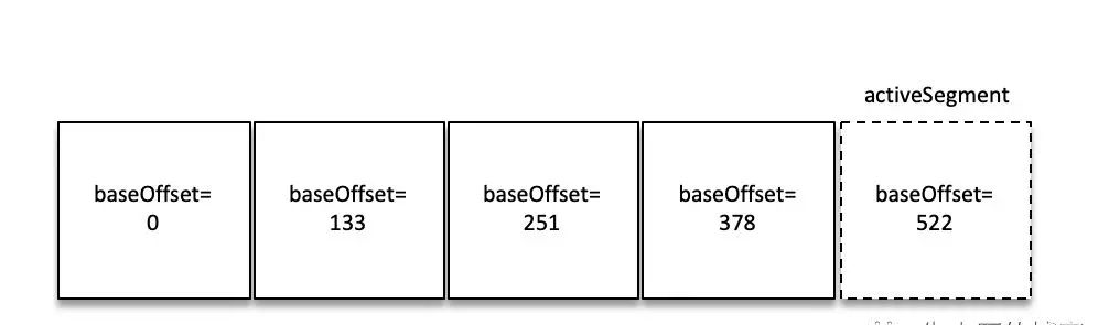 kafka索引和mysql 索引的区别