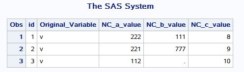 2025-05-05 转置数据集的方式选择(DATA步 or TRANSPOSE过程)