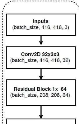 【jpg和png】PIL和opencv读取、显示图片+归一化+transpose变换通道