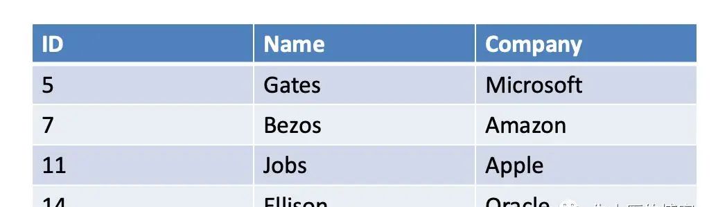kafka索引和mysql 索引的区别