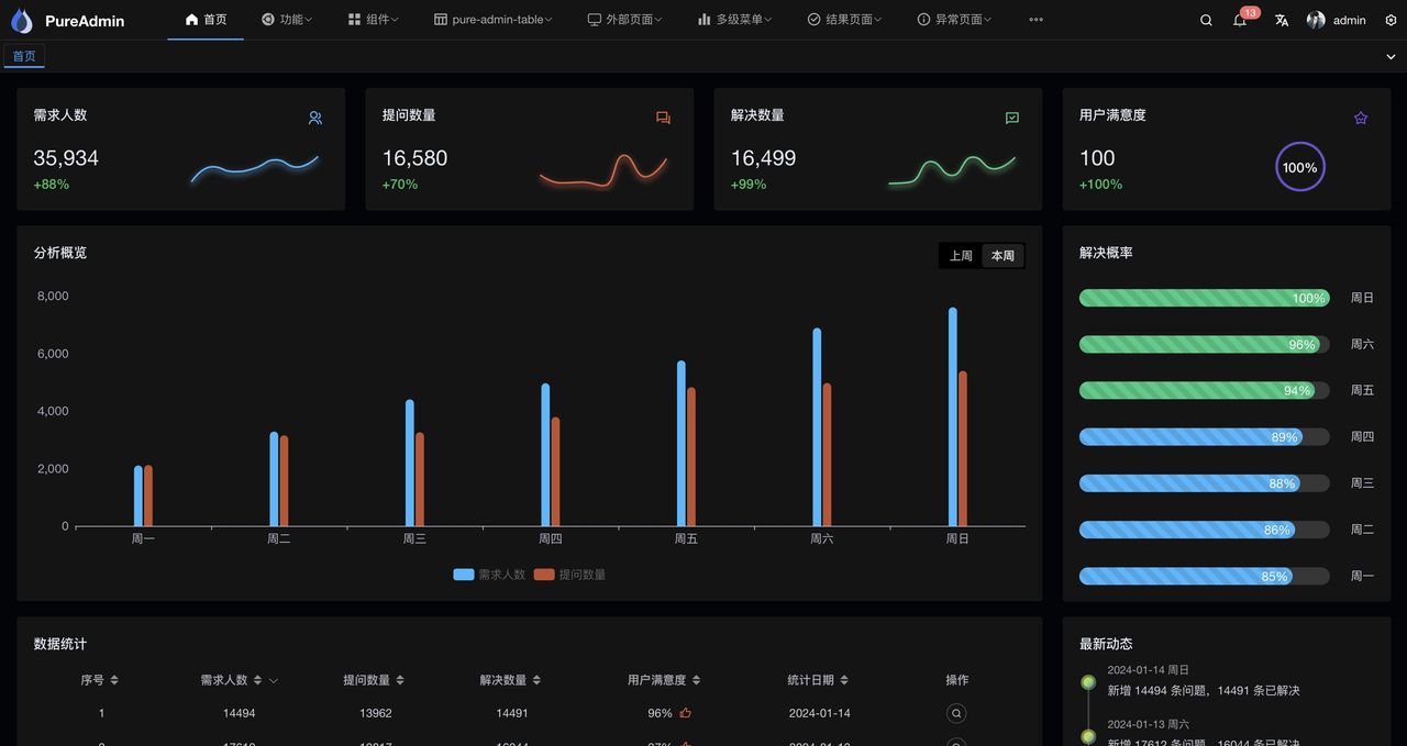 每日 Vue 开源探索|Vue 实用小工具和框架合集,助力开发效率提升!