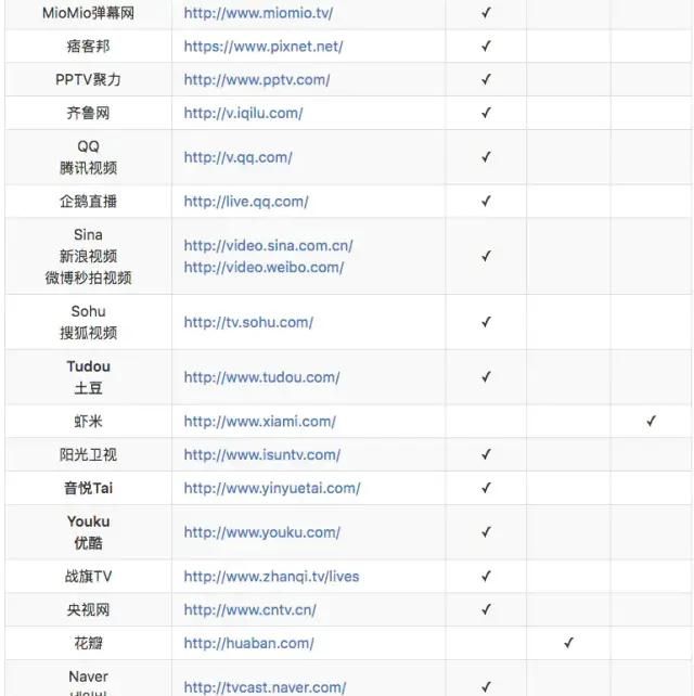 会用you-get命令工具吗(下载视频easy)