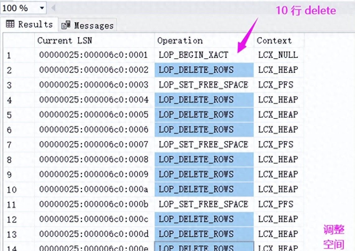 SQLSERVER 的 truncate 和 delete 有区别吗？
