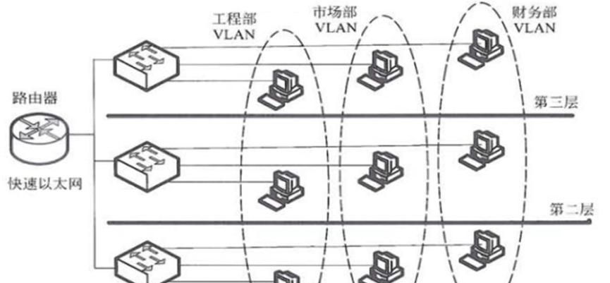 局域网与城域网