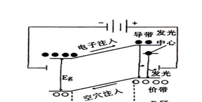 手机屏幕发光材料进化史:从“间接发光”到“主动发光”的变身!