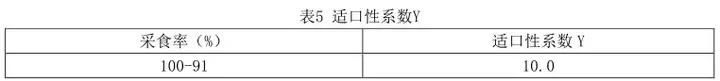 宠物食品适口和耐口性测试，从要求、方法到判定，标准要点全覆盖
