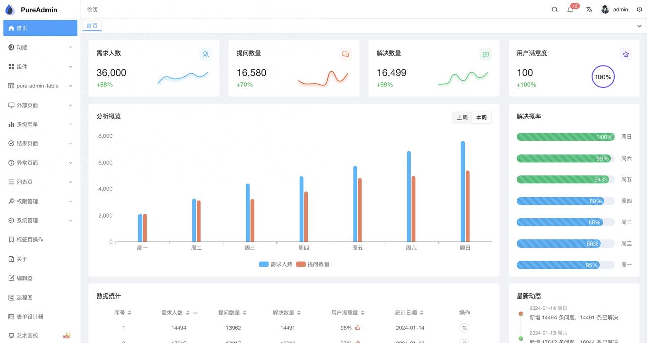 每日 Vue 开源探索｜Vue 实用小工具和框架合集，助力开发效率提升！