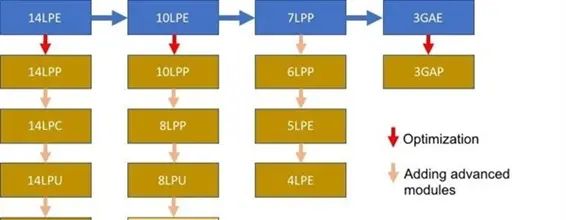 30系显卡浅析(前)
