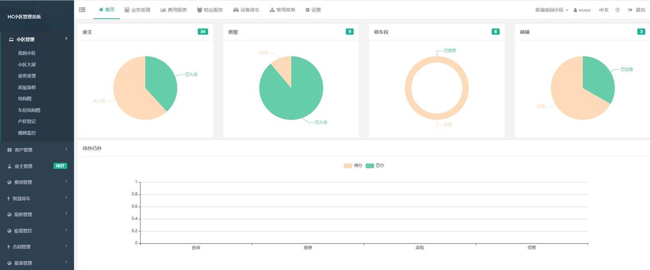 19个精选开源免费的CMS内容管理系统,接私活创业拿去改改