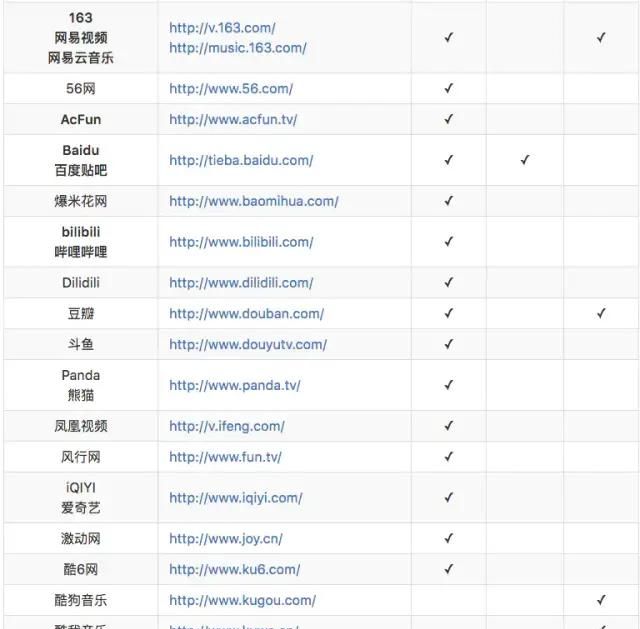 会用you-get命令工具吗(下载视频easy)