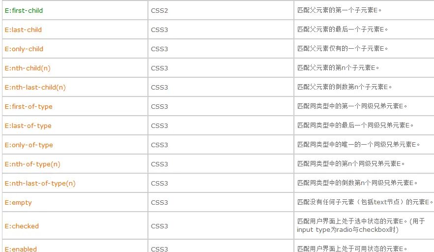 CSS样式及选择器