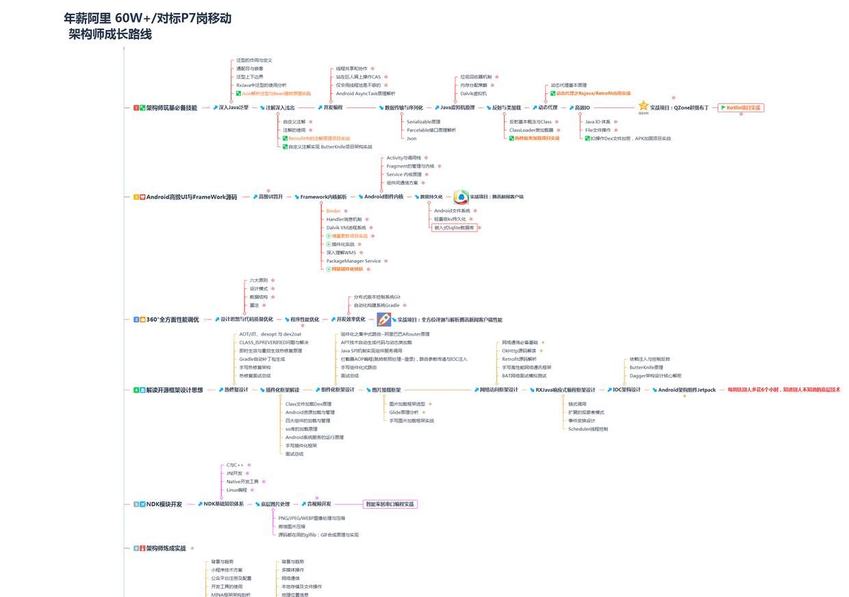 金九银十Offer收割机:安卓面试核心知识点精讲,不打没准备的仗