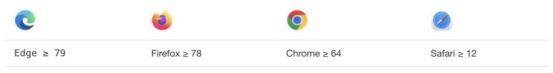 推荐7个Vue 3的高颜值UI组件库