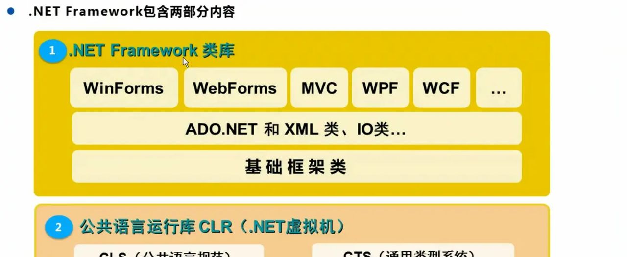 【C#与.net】1.0 入门和Visual Studio开发环境的使用