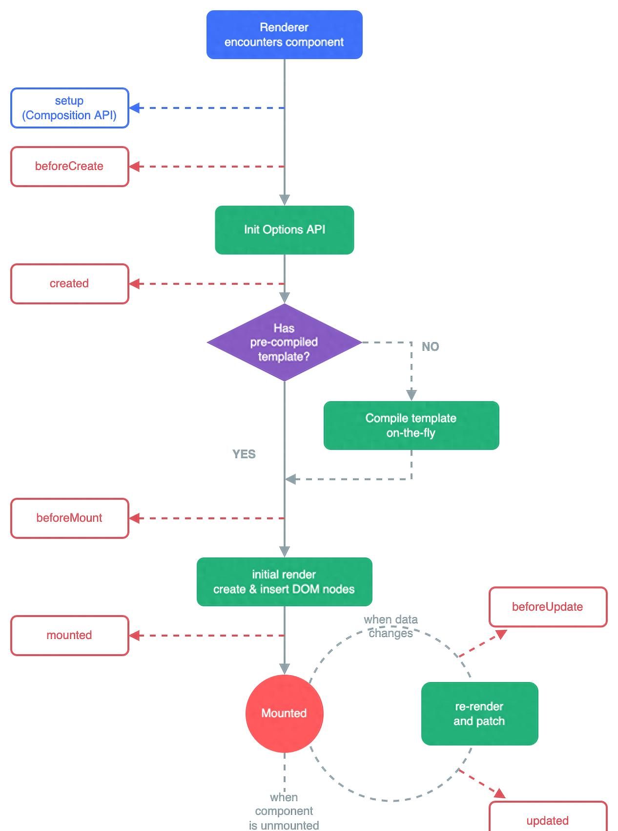 【Vue3 基础】05.组件化