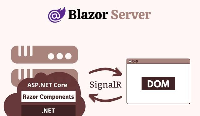 浅谈htmx与Blazor如何让后端开发者重掌前端