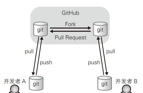全球最大同性交友网站,github代码版本管理