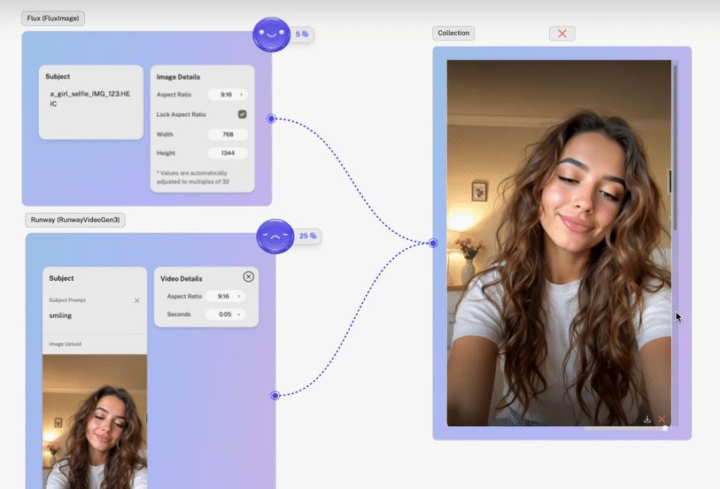 不懂ComfyUI也能像大神一样搭工作流，这个小众视频创作神器怎么还没|新榜洞察