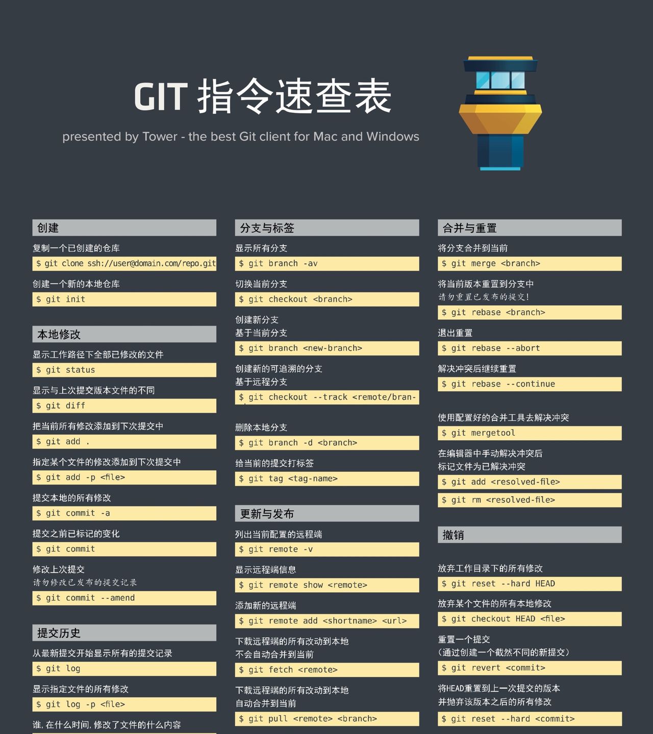 有多少人完全使用git命令管理代码和文档?本文助你理解和速记