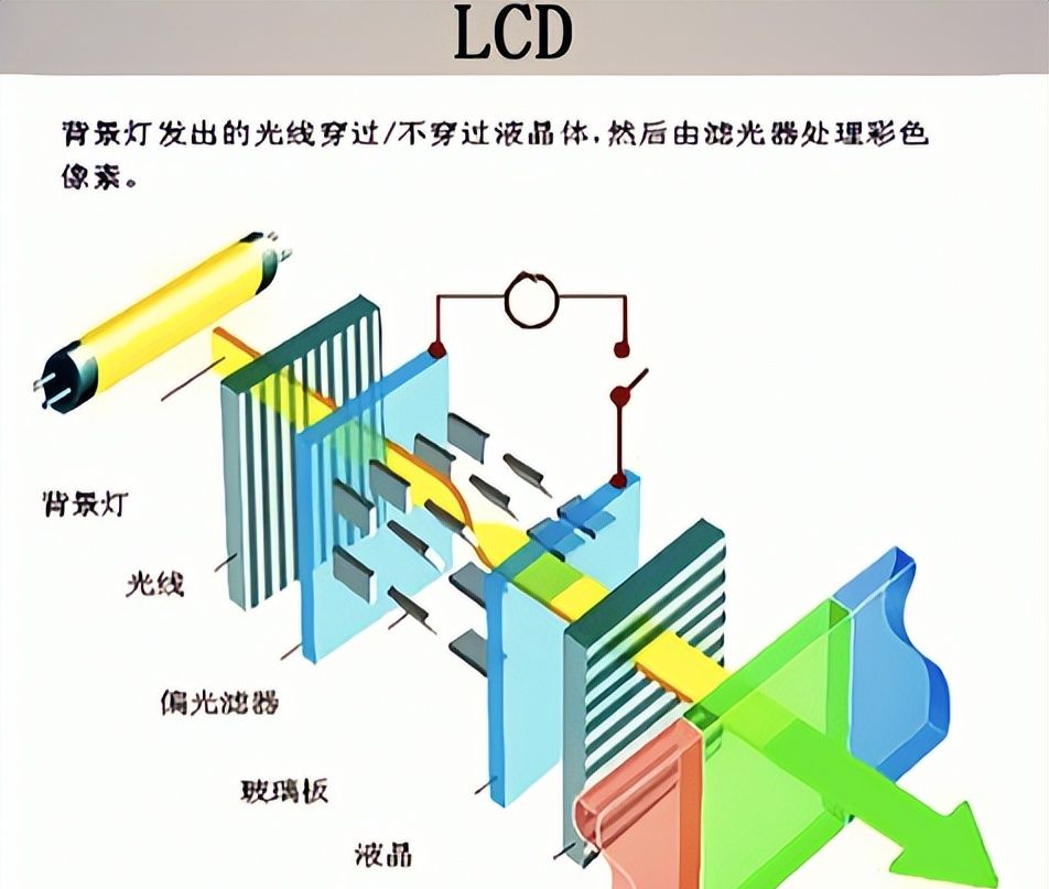 手机屏幕发光材料进化史:从“间接发光”到“主动发光”的变身!