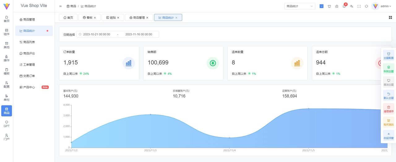令人眼前一亮的企业级vue3 admin框架