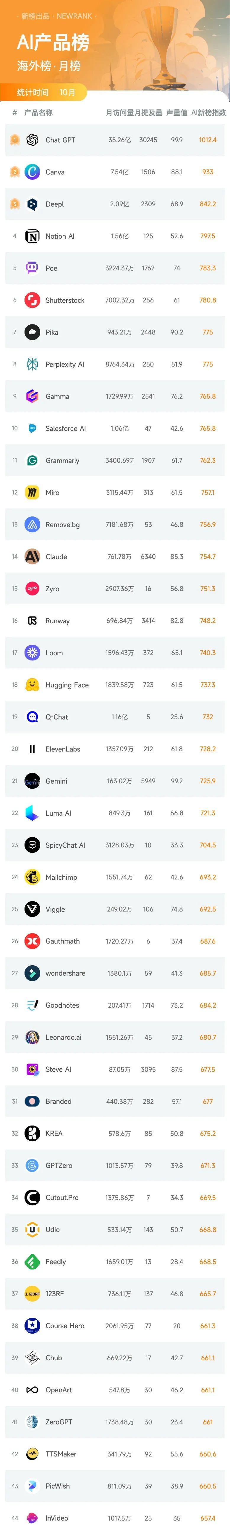 不懂ComfyUI也能像大神一样搭工作流，这个小众视频创作神器怎么还没|新榜洞察