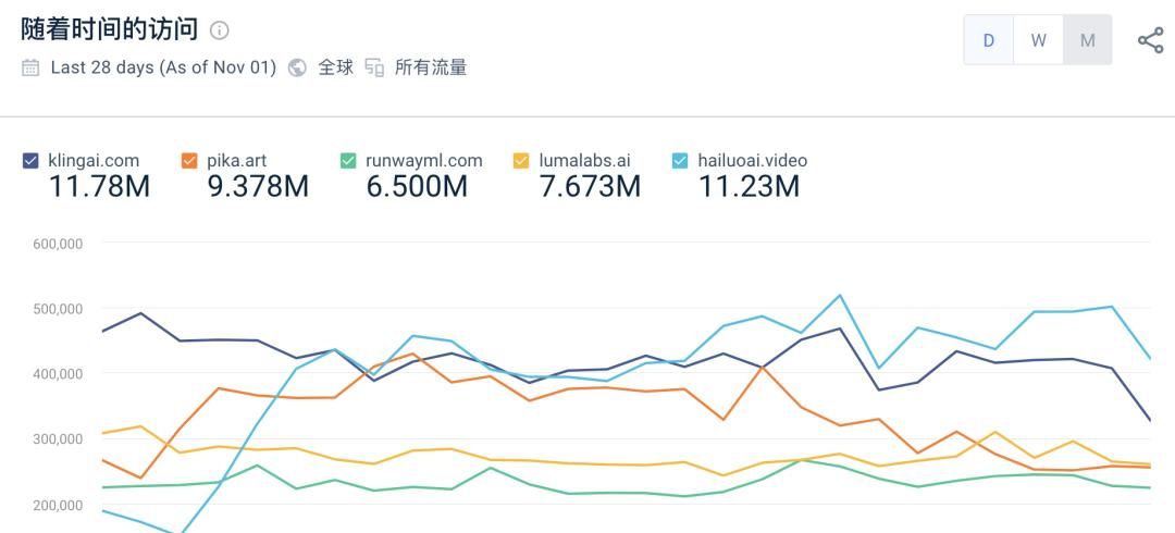 不懂ComfyUI也能像大神一样搭工作流，这个小众视频创作神器怎么还没|新榜洞察