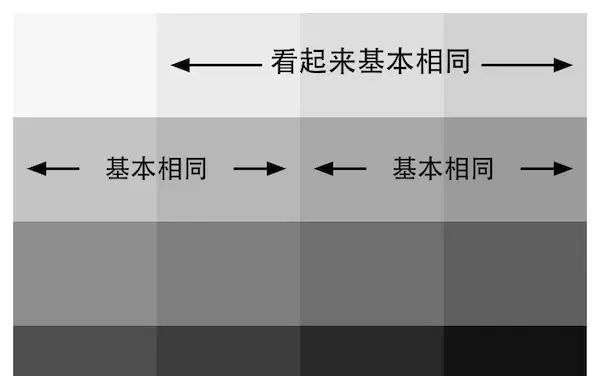 UnityShader精要笔记二十四 全局光照 伽马校正 HDR
