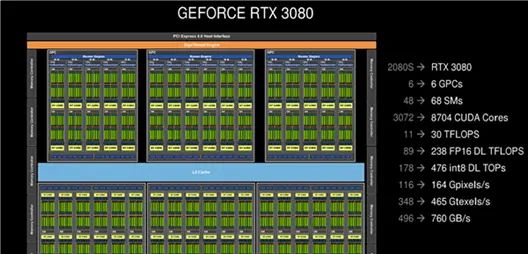 30系显卡浅析(前)