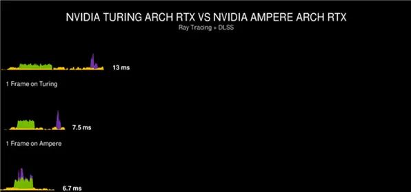 30系显卡浅析(前)